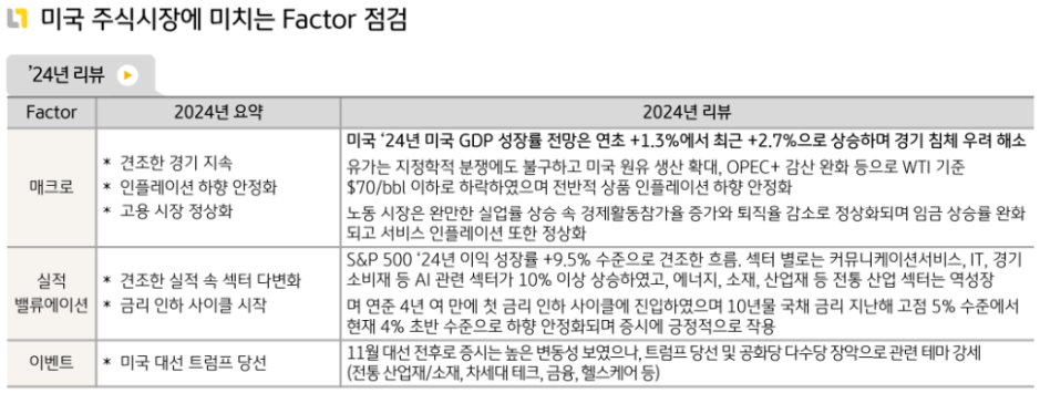 매우 좋은 2024년 한 해를 보인 '미국주식'과 그 이유들을 정리한 자료.